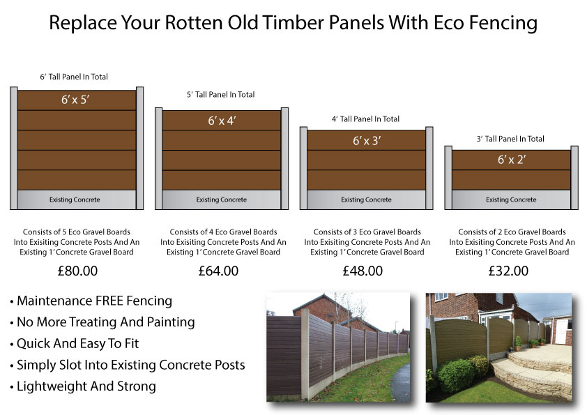 Eco Fencing Maintenance FREE fencing system Use with existing